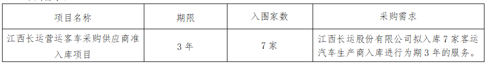 華夏城投項目管理有限公司關于江西長運營運客車采購供應商準入庫項目（采購編號：CYZB2025005）公開招標公告