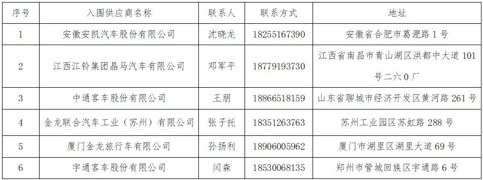 華夏城投項目管理有限公司關(guān)于江西長運(yùn)營運(yùn)客車采購供應(yīng)商準(zhǔn)入庫項目（采購編號：CYZB2025005）入圍結(jié)果公告
