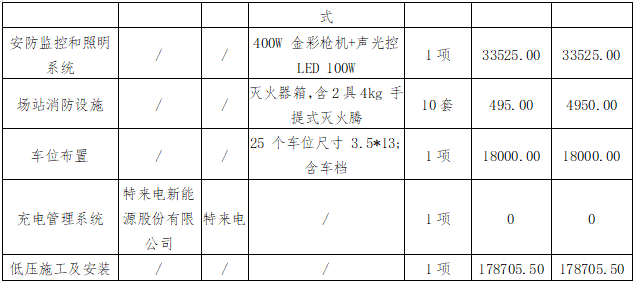 華夏城投項(xiàng)目管理有限公司關(guān)于鷹潭公交鷹北客運(yùn)樞紐站充電樁低壓設(shè)備采購項(xiàng)目（采購編號：CYZB2025007）中標(biāo)結(jié)果公告