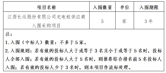 江西合勝合招標(biāo)咨詢有限公司關(guān)于江西長運(yùn)股份有限公司充電樁供應(yīng)商入圍采購項(xiàng)目（項(xiàng)目編號：CYZB2025039）公開招標(biāo)公告