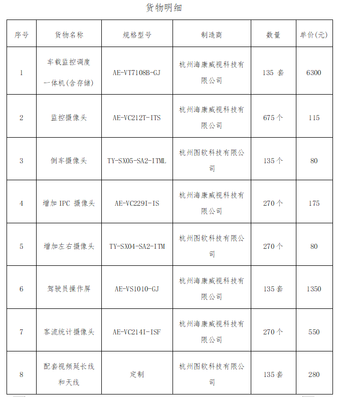 江西合勝合招標咨詢有限公司關于江西長運鷹潭公交智能調(diào)度監(jiān)控系統(tǒng)采購項目（項目編號：HSH2025ZG077）公開招標中標公告